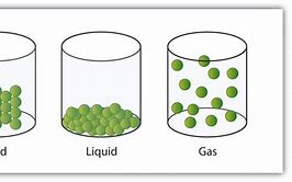 Image result for liquid gas