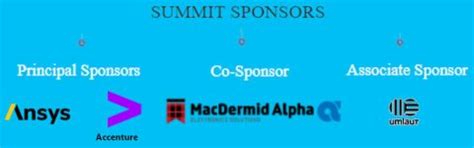 ANewHome - MQS Technologies