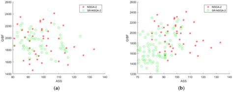 Role Assignment Mechanism of Unmanned Swarm Organization Reconstruction ...