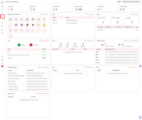 Image result for Tech Log Python