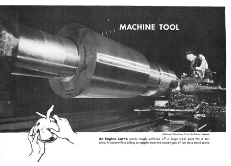 Image result for How to Use Machine Tools