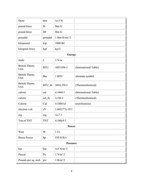 Image result for Power Unit Conversion Table