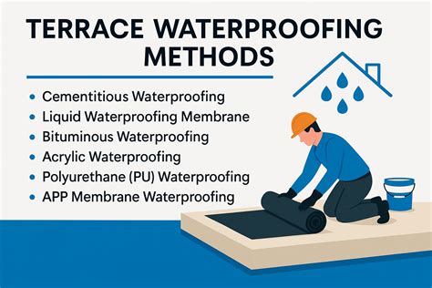 Brilliant Terrace Waterproofing Methods That Guarantee Long-Lasting ...