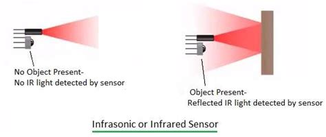 What is Infrared Sensor? It's Working and Applications with Arduino ...