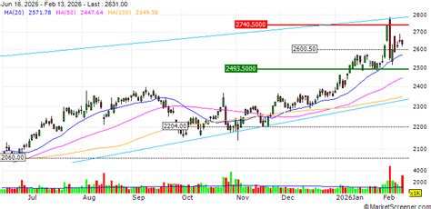 Tosoh Corporation: - MarketScreener