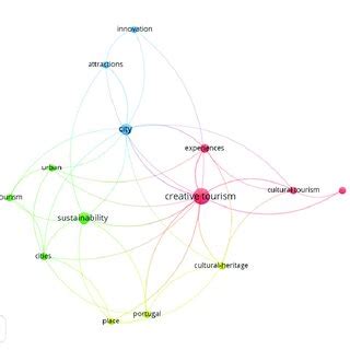 Co-Occurrence Network Python 的图像结果