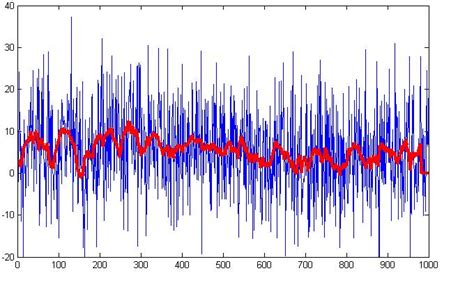 Power Spectral Density MATLAB with Imported Data 的图像结果