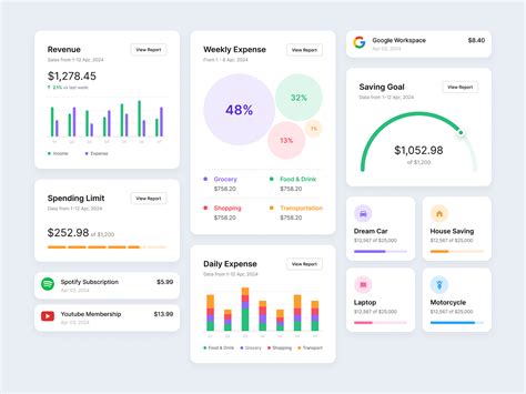 Image result for HTML5 Dashboard Free