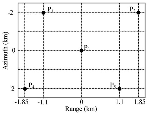 System Design and Signal Processing in Spaceborne Squint Sliding ...