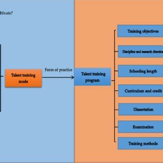 Talent Training Program 的图像结果