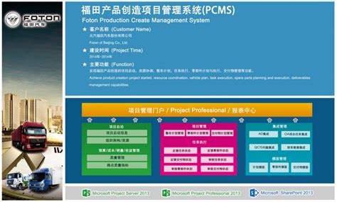 福田智科车联网大屏展示-数据可视化|交互设计|HTML5设计开发|网站建设|万博思图(北京)