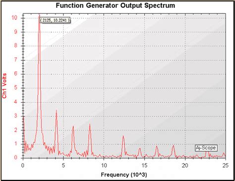 USB_Simple_Oscilloscope