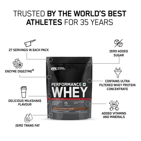 Performance Whey Protein Powder– 1Kg (Chocolate Milkshake)