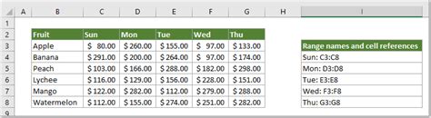 Image result for Indirect Excel Function Tutorial
