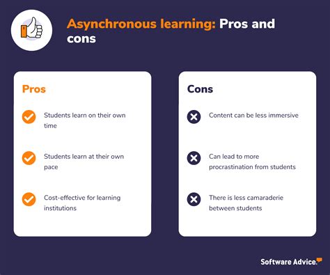 Image result for Synchronous Vs. Asynchronous Distance Learning