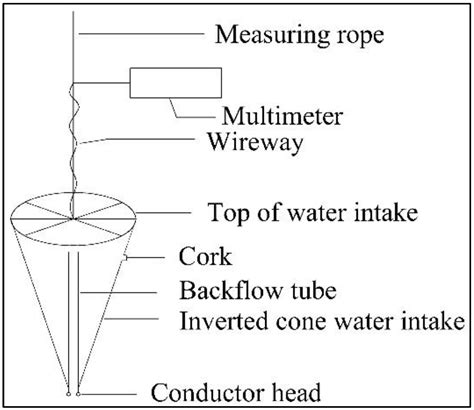 Discriminant Analysis of Water Inrush Sources in the Weibei Coalfield ...