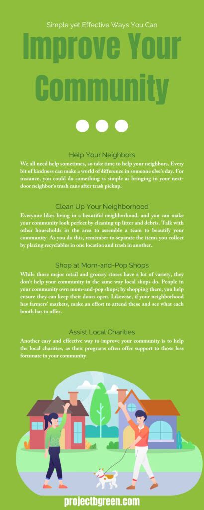 Improve Community 的图像结果