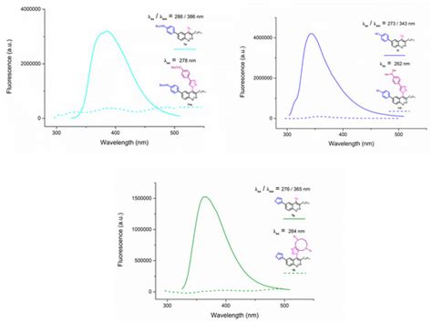 Molecules | Special Issue : Modern Strategies for Heterocycle Synthesis