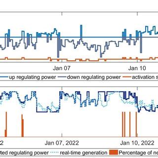 Benchmark Model 的图像结果
