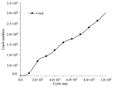Study on Evolutionary Characteristics of Toppling Deformation of Anti ...