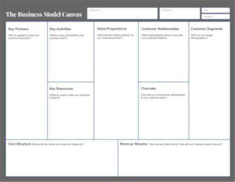 Business Plan Canvas Template 的图像结果