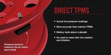 Image result for TPMS Installation Method