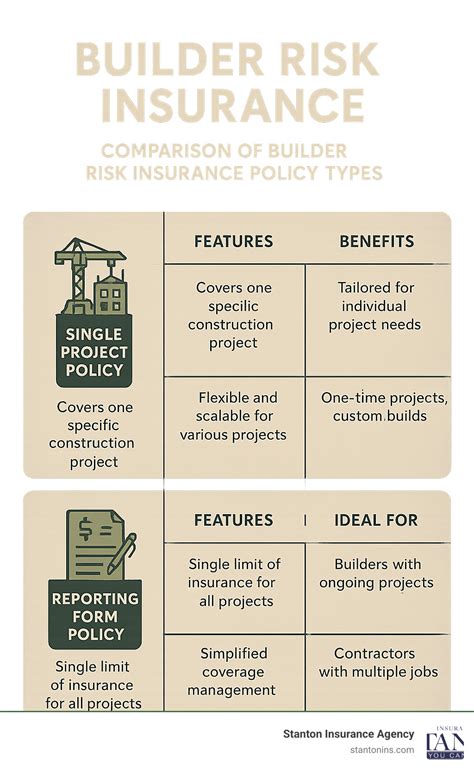 Builder Risk Insurance: 10 Essential Coverage Facts 2025