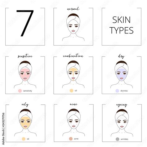 Skin Types 的图像结果