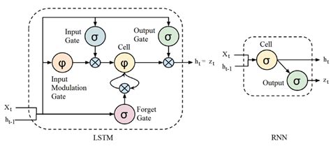What Are Deep Learning Algorithms 的图像结果
