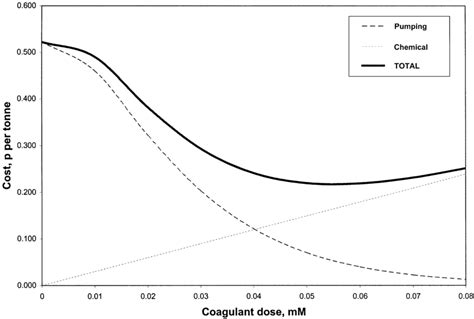 Image result for Operating Cost Component
