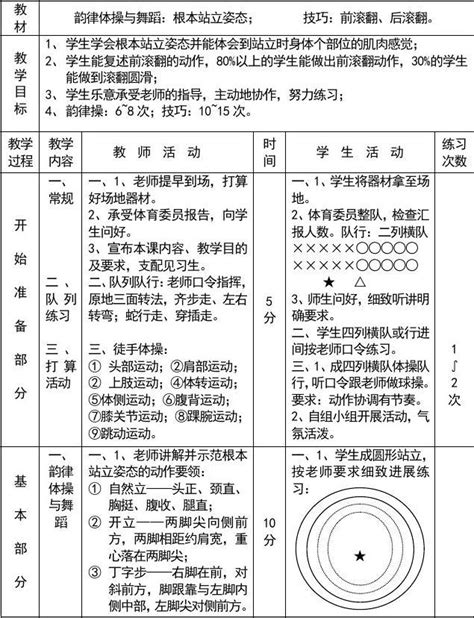 初中体育教案100例_体育教学教案电子版_酷酷兔