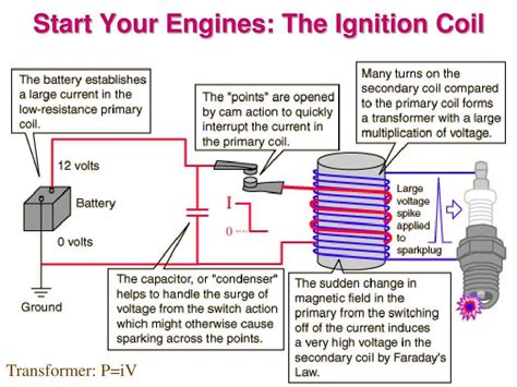 Image result for Small Engine Coil Check