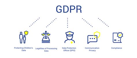 Image result for General Data Protection Regulation 2018