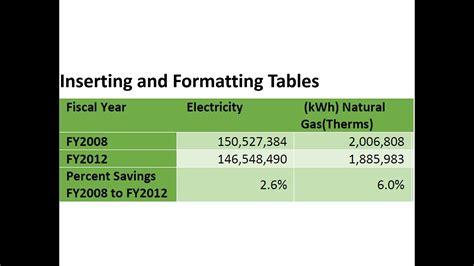 Image result for Calculation Format-Table