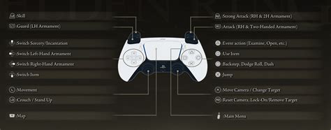 Image result for How Do You Reverse PS3 Controller Buttons