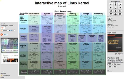 Linux Kernel Map 的图像结果