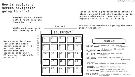Image result for Fallui Inventory Interface