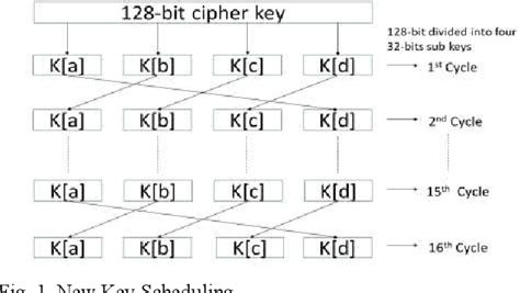 Key Length Encryption Algorithm 的图像结果