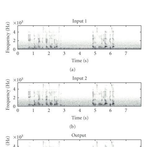 Image result for MOS Testing