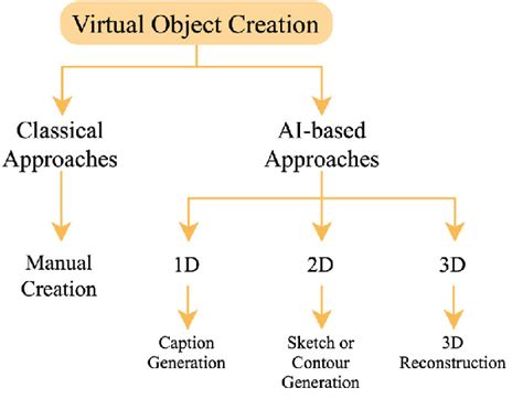 Image result for Virtual Object
