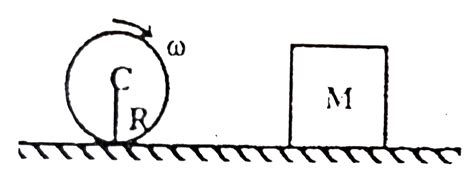 A sphere of radius `R` and mass `M` collides elastically with a cubical ...