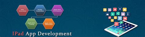 Image result for iPad Software Development Kit