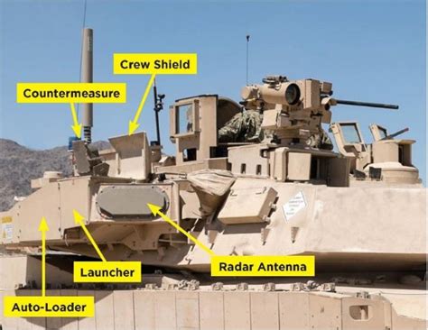 Image result for Active Protection System 3D Model