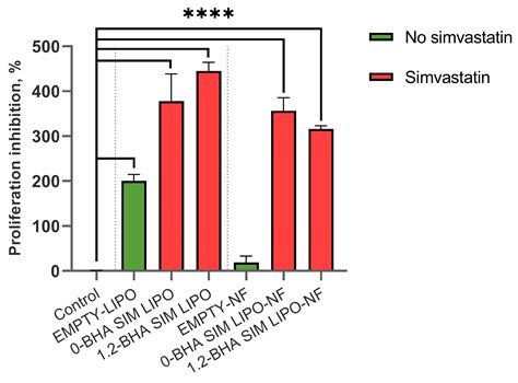 Development of Nanofibers with Embedded Liposomes Containing an ...