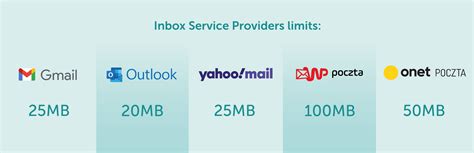 Max Size of Email Attachment and Size Limit: Explained | Email Delivery ...
