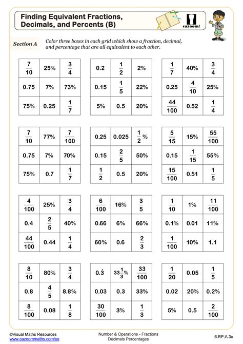 Image result for 6th Grade Math Worksheets Free Printable PDF