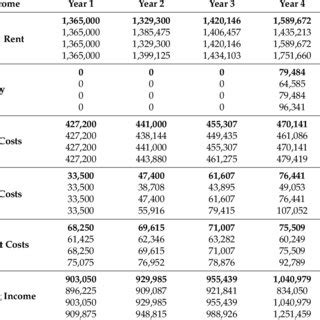 Image result for Net Operating Income Calculation