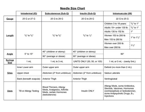 Injection Needle Sizes 的图像结果