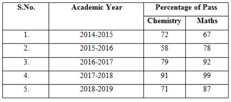 The Seethalakshmi Achi College for Women