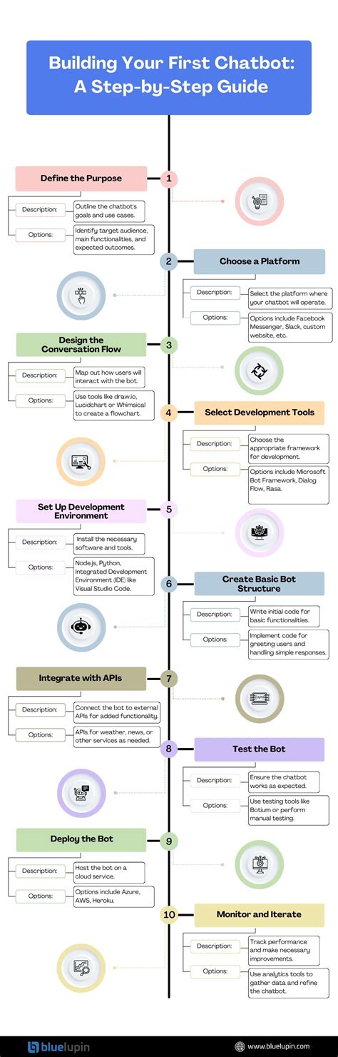 Image result for Chatbot Tutorial